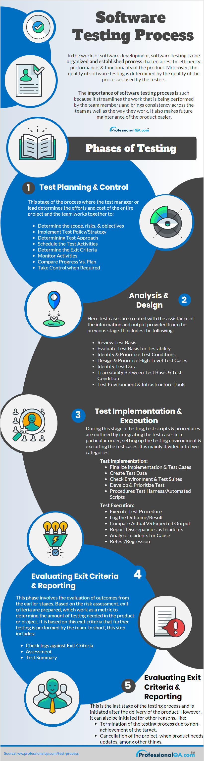 test process